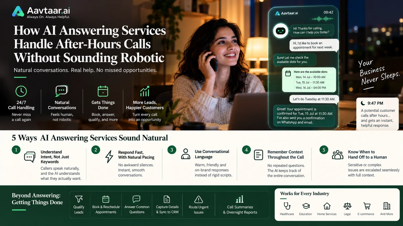 Infographic summarising this article: a customer calling at 9:47 pm books an appointment with the Aavtaar AI answering service, which confirms the slot by WhatsApp and email, alongside the five ways these services sound natural and the tasks they complete beyond answering.